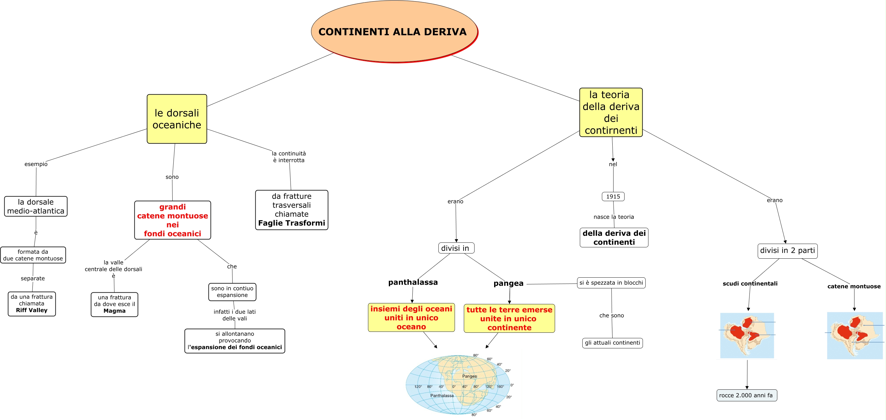 La Deriva Dei Continenti Mappa Concettuale